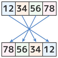 エンディアン変換